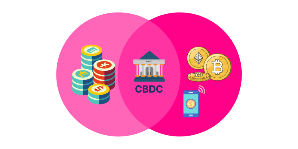 CBDC - EbonFX Australia
